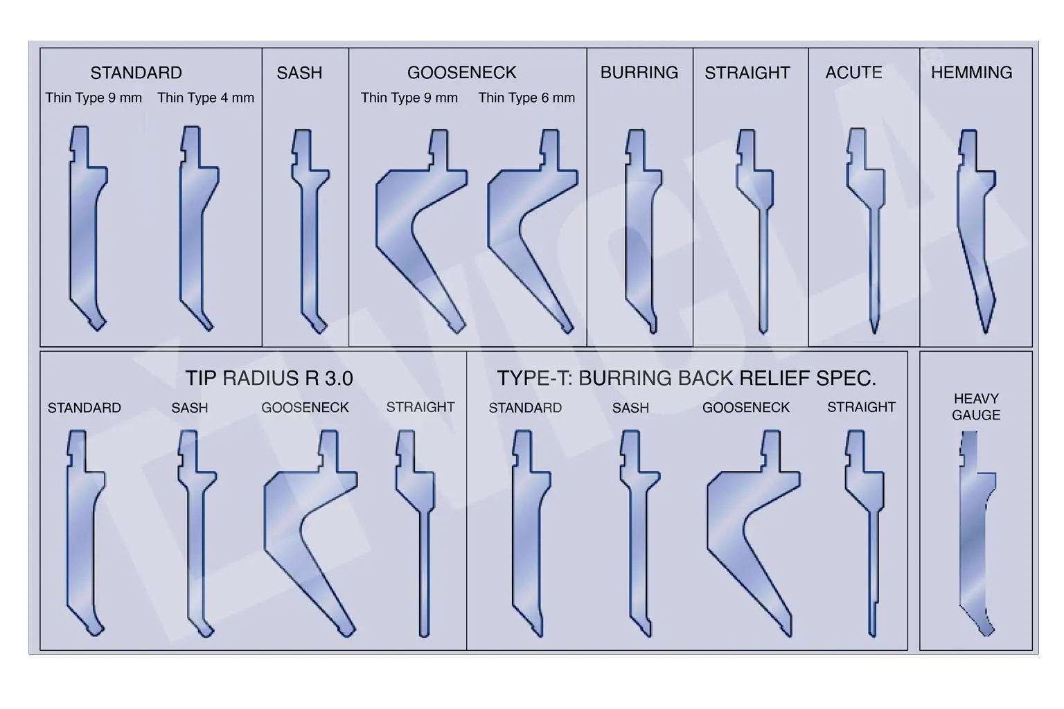 Qu’est-ce qu’un frein à pression et d’où vient ce nom?